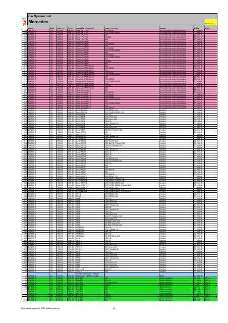 Europe kit car system list CD72 - Atal