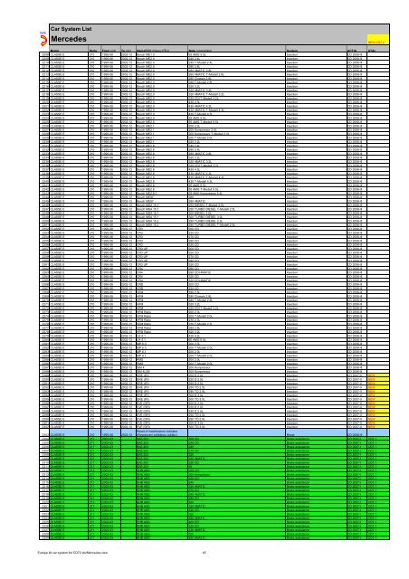 Europe kit car system list CD72 - Atal