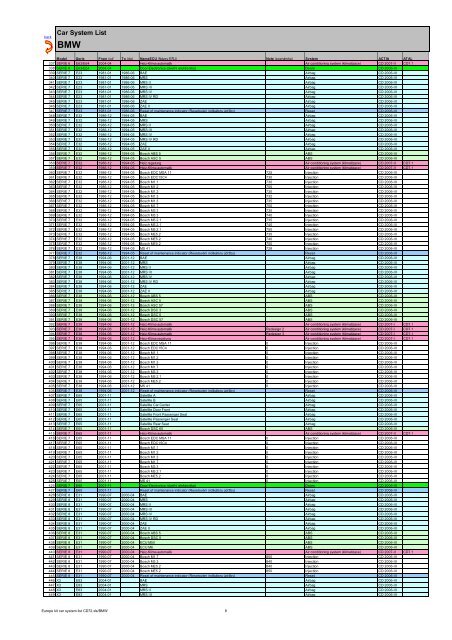 Europe kit car system list CD72 - Atal