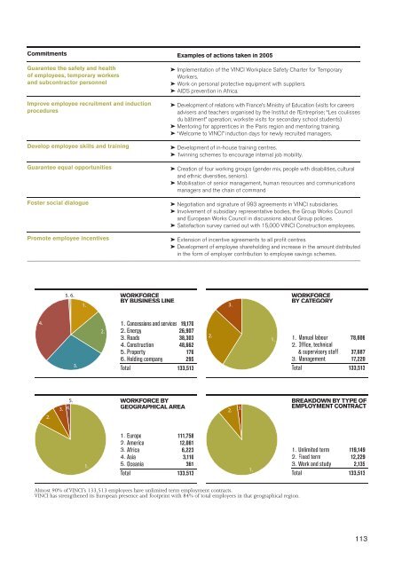 VINCI - 2005 annual report