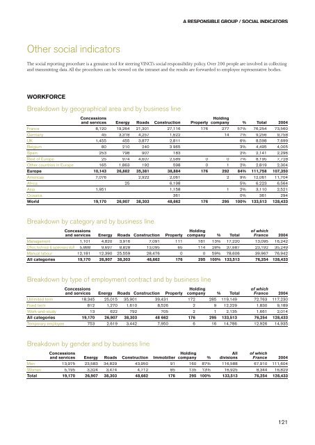 VINCI - 2005 annual report