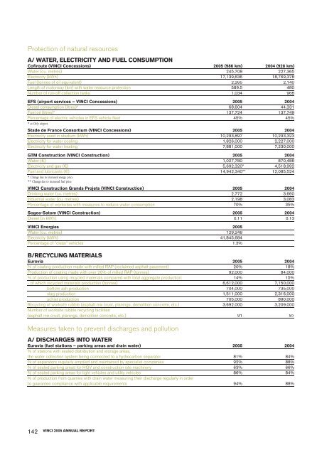 VINCI - 2005 annual report