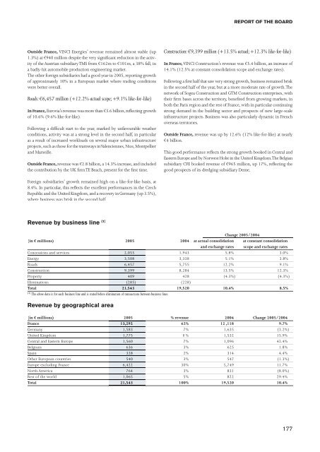 VINCI - 2005 annual report