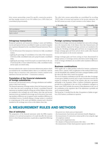 VINCI - 2005 annual report