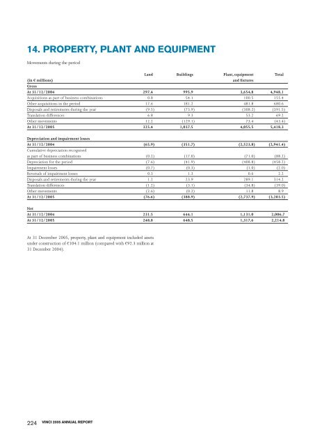 VINCI - 2005 annual report