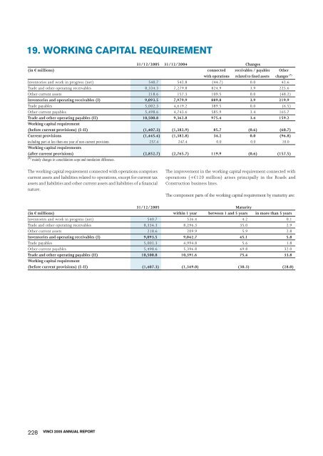 VINCI - 2005 annual report