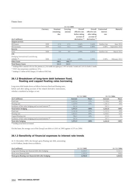 VINCI - 2005 annual report