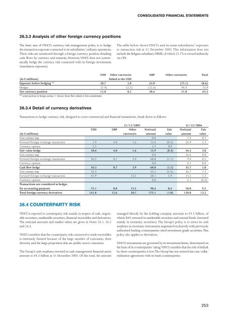 VINCI - 2005 annual report