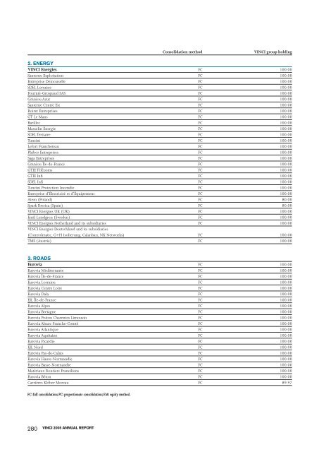 VINCI - 2005 annual report