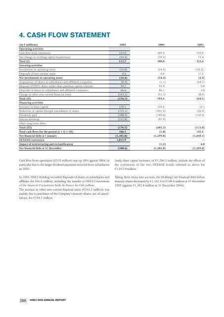 VINCI - 2005 annual report