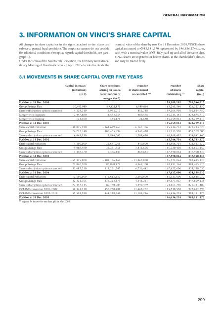 VINCI - 2005 annual report