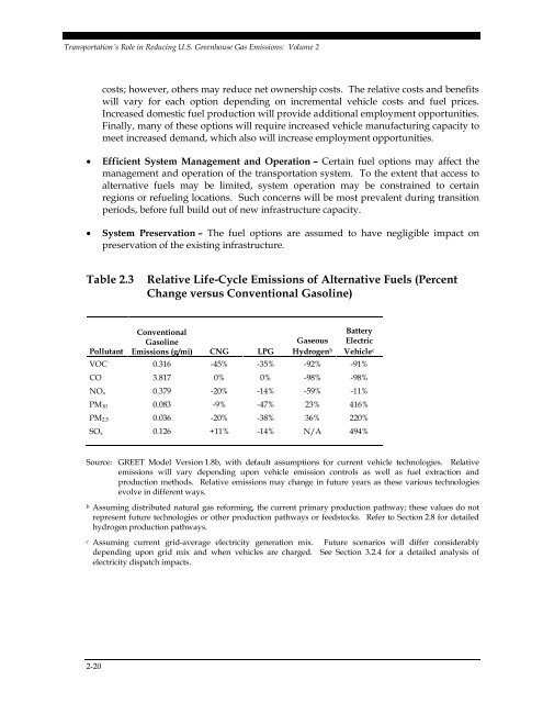 Transportation's Role in Reducing U.S. Greenhouse Gas Emissions ...