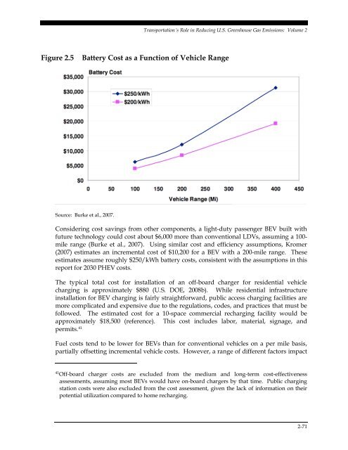 Transportation's Role in Reducing U.S. Greenhouse Gas Emissions ...