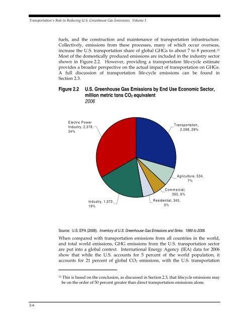 Transportation's Role in Reducing U.S. Greenhouse Gas Emissions ...