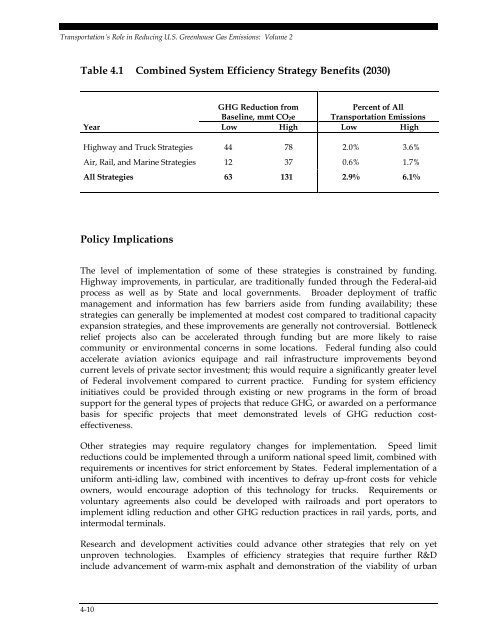 Transportation's Role in Reducing U.S. Greenhouse Gas Emissions ...