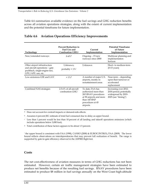 Transportation's Role in Reducing U.S. Greenhouse Gas Emissions ...