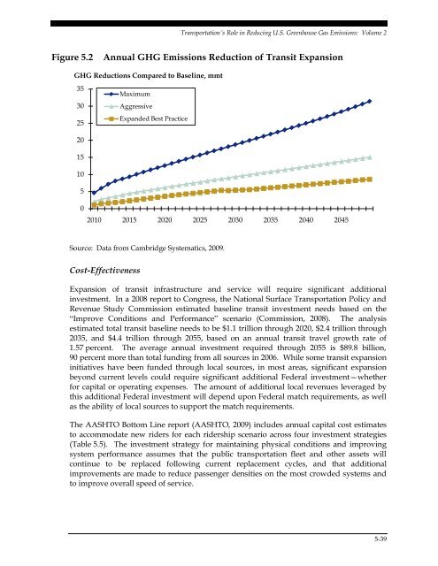 Transportation's Role in Reducing U.S. Greenhouse Gas Emissions ...