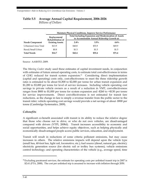 Transportation's Role in Reducing U.S. Greenhouse Gas Emissions ...