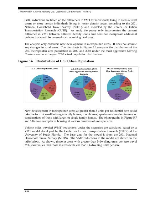 Transportation's Role in Reducing U.S. Greenhouse Gas Emissions ...