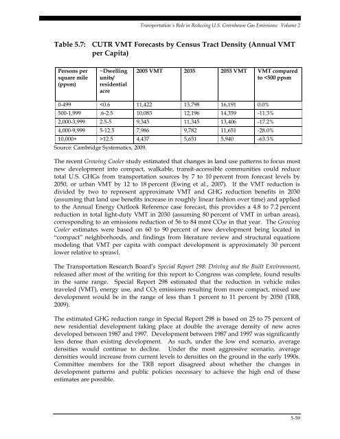 Transportation's Role in Reducing U.S. Greenhouse Gas Emissions ...