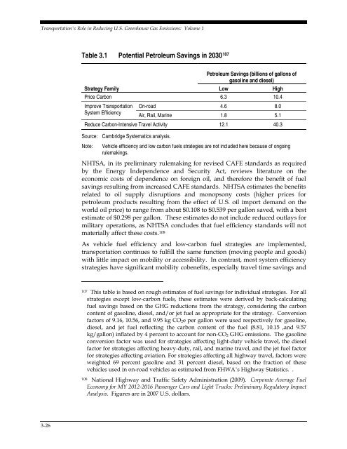 Transportation's Role in Reducing U.S. Greenhouse Gas Emissions ...