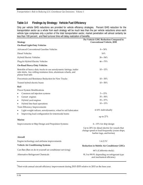 Transportation's Role in Reducing U.S. Greenhouse Gas Emissions ...