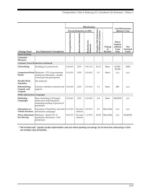 Transportation's Role in Reducing U.S. Greenhouse Gas Emissions ...