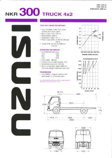 NKR300 CVO133 Mar 96.pdf - Isuzu