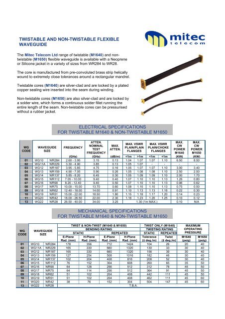 TWISTABLE AND NON-TWISTABLE FLEXIBLE WAVEGUIDE ...