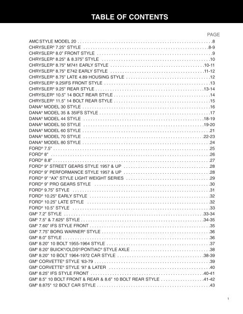 Landcruiser Diff Ratio Chart