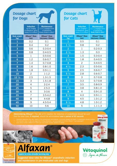 Acepromazine Dosage Chart