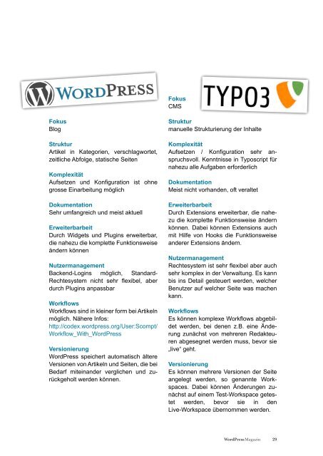 Wordpress Magazin #6