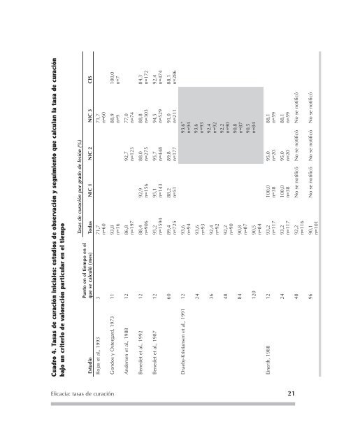 Eficacia, seguridad y aceptabilidad de la crioterapia: Revisión ...