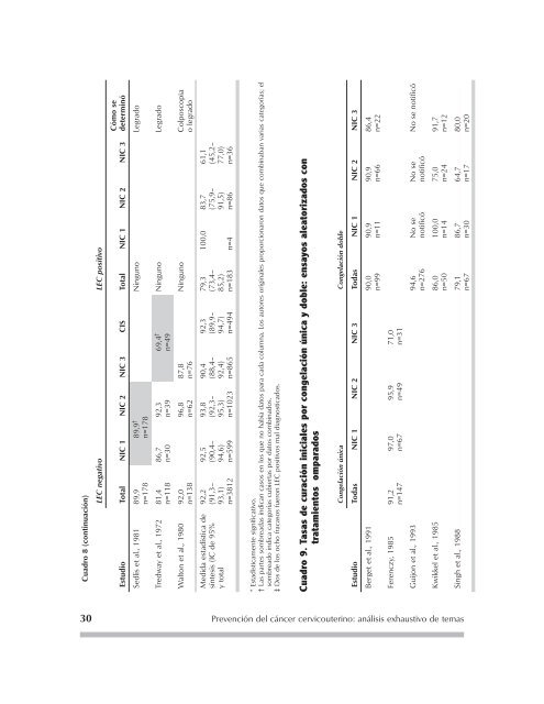 Eficacia, seguridad y aceptabilidad de la crioterapia: Revisión ...