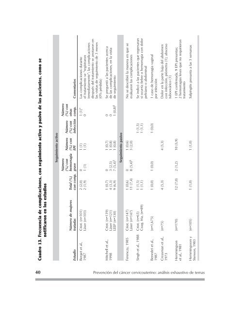 Eficacia, seguridad y aceptabilidad de la crioterapia: Revisión ...