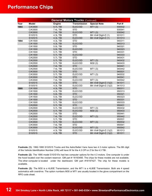 FINAL 2003 Master Catalog