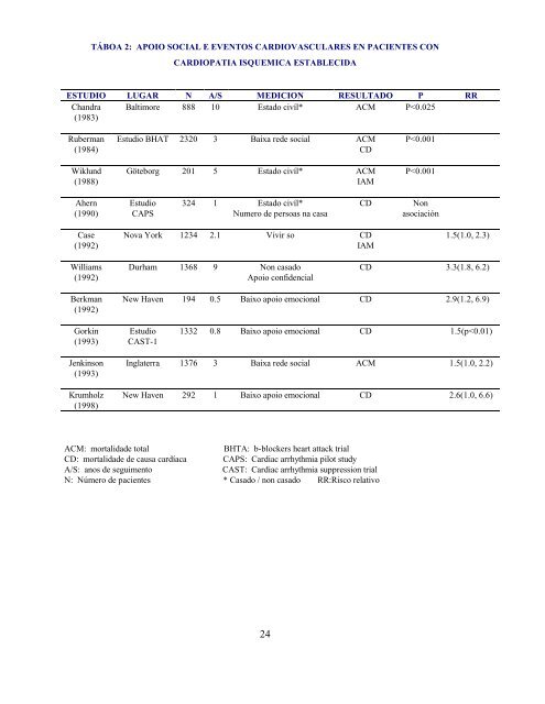 apoio social e hipertension arterial esencial - Universidade de Vigo