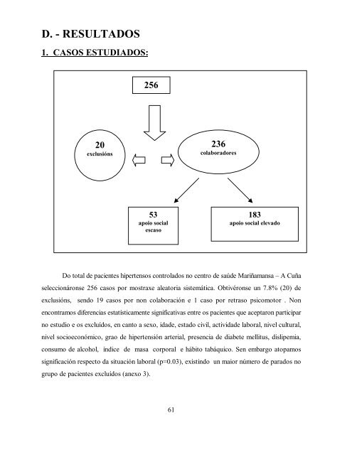 apoio social e hipertension arterial esencial - Universidade de Vigo