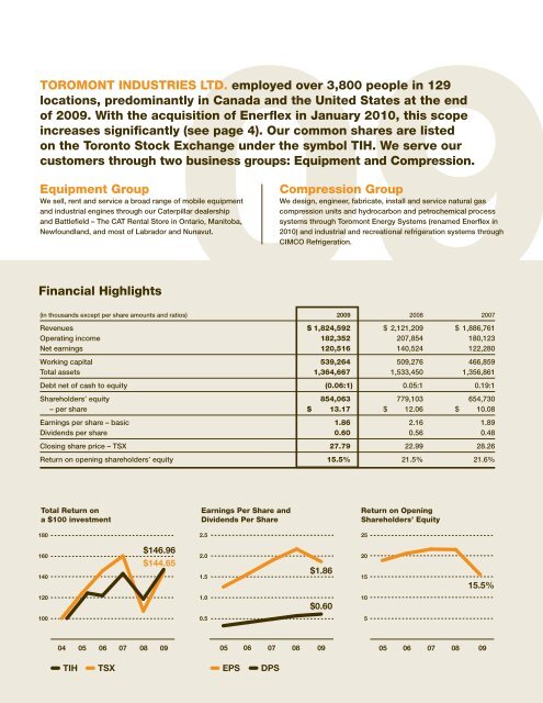 2009 Annual Report - Toromont Industries Ltd.