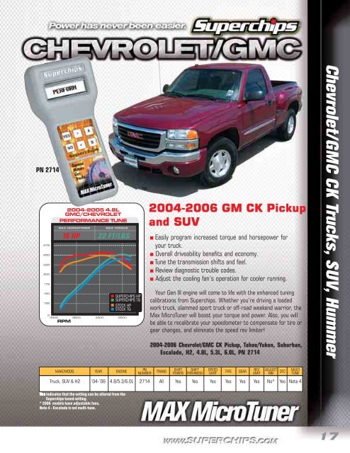 Chevrolet/G M CC K Trucks, SU V 18 - Mercado-ideal