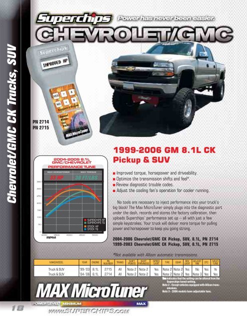 Chevrolet/G M CC K Trucks, SU V 18 - Mercado-ideal