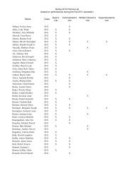 Spring 2012 Honors List (based on performance during the Fall ...