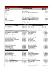 Backhoe Loaders (TLB) - CPHA