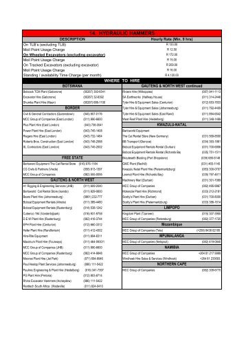 14. HYDRAULIC HAMMERS - CPHA