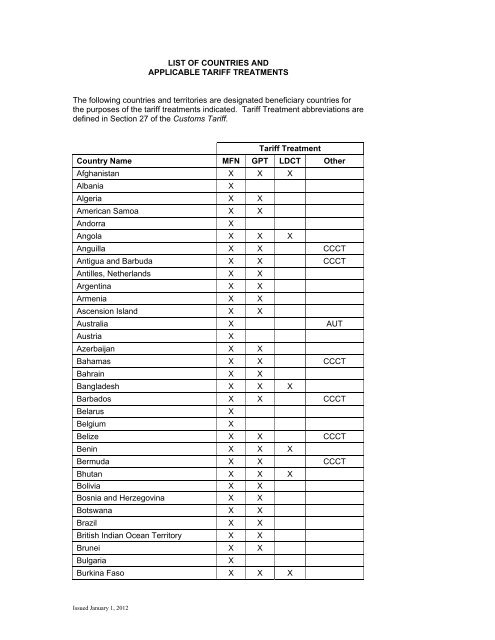 Customs tariff barbados mobi.daystar.ac.ke