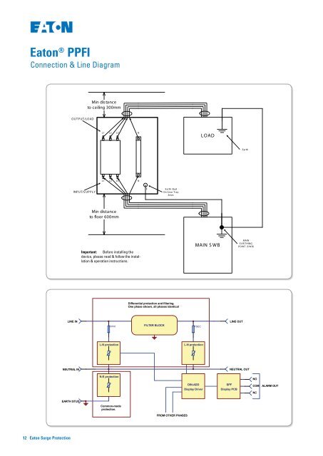 Low Voltage Surge Protection - Powerware