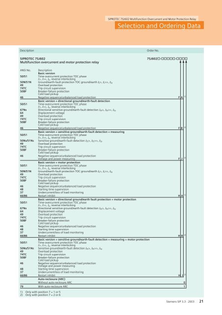 SIPROTEC 7SJ602 Multifunction Overcurrent and Motor Protection ...