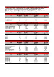 Access - CPHA