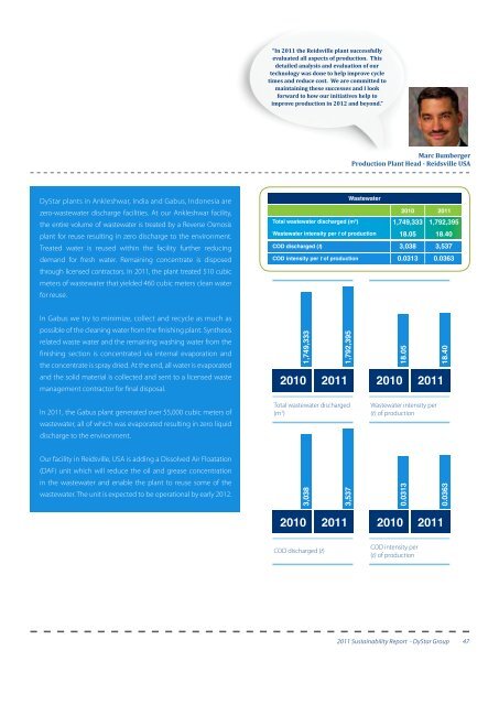 Read the DyStar Sustainability Report 2011...