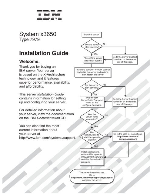 Ibm Power Servers Summary Charts